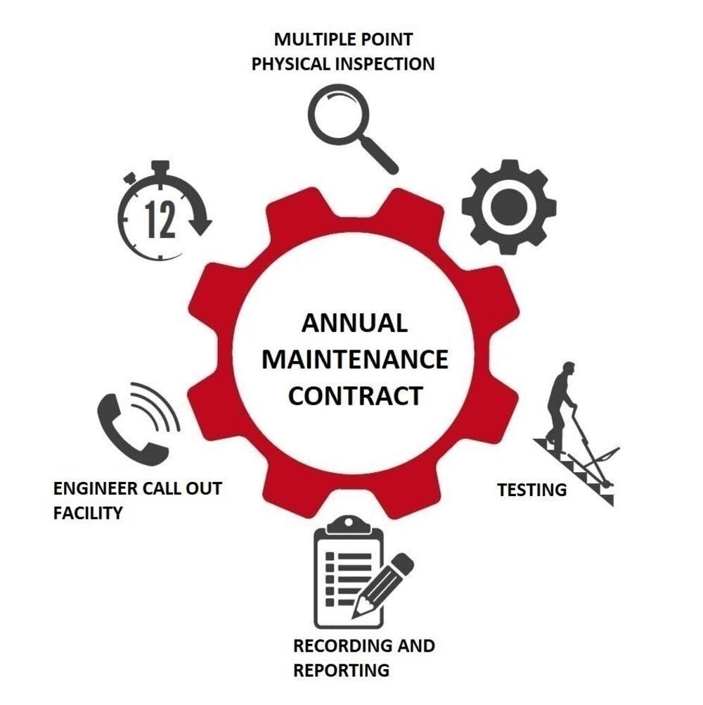AMC Annual Maintenance Contract